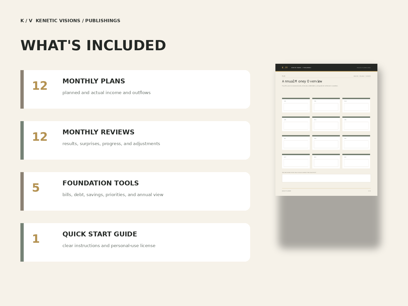 Overview of pages included in the Budget Planner